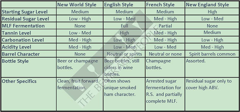 Apple Acidity Chart